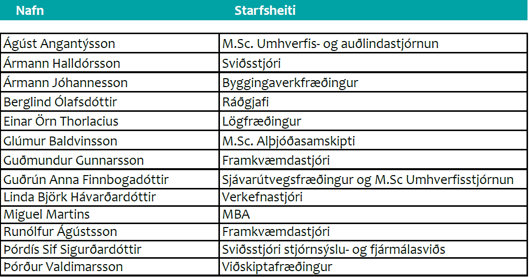 umsækjendur