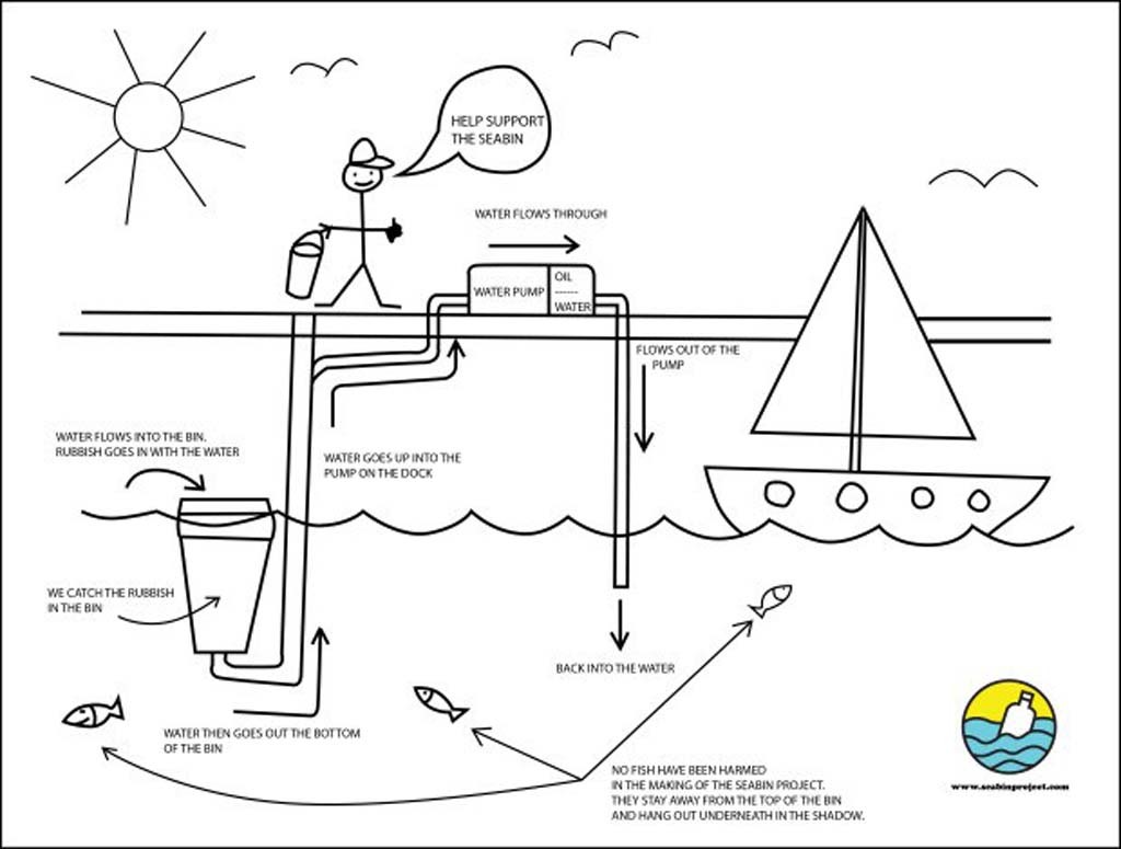 Seabin Project